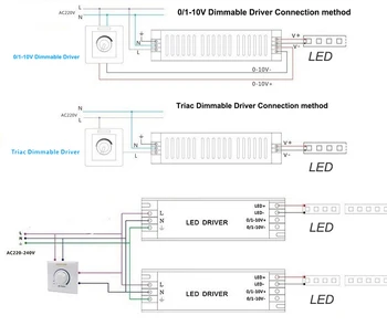 AC 220V Pritemdomi LED Driver DC12V/24V 20W 40W 60W Simistorių & 0-10V Tamsos 2in1 Maitinimo Apšvietimo Transformatorius