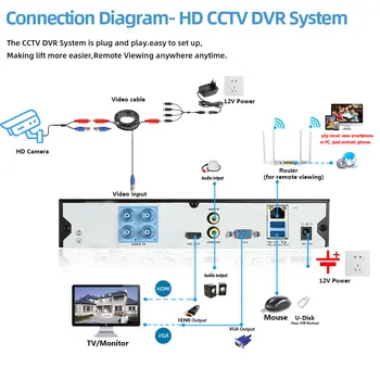 4CH VAIZDO HDMI DVR 4PCS 1080P 5MP HAINAUT vaizdo Kameros Rinkiniu Lauko oro sąlygoms Namo Apsaugos Sistemos, Vaizdo Stebėjimo Komplektas, HD Objektyvo Rinkinys