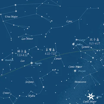Nakties Dangus, Žvaigždynai, Žvaigždžių Žemėlapį, Dekoratyviniai paveikslai, Diagramos Plakatas namų puošybai 36x60cm