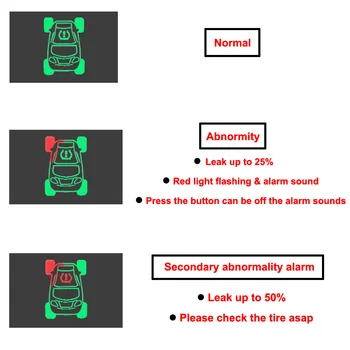 Nereikia Jutiklis OBD TPMS Padangų Slėgio Stebėjimo Sistema, Saugus Tracker Stebėti Toyota Corolla 2012 Auris Sienna Highlander