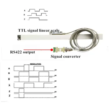 Linijinis encoder TTL signalų pakeisti RS422 išvesties signalas, coverter,Tiesinės skalės signalo adapteris