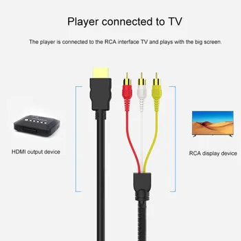 Besegad HDMI, RCA Kabelis HDMI Male į 3 RCA Video, Audio (AV Laido Adapteris Siųstuvas TV, HDTV, DVD 4.92 ft hdmi splitter