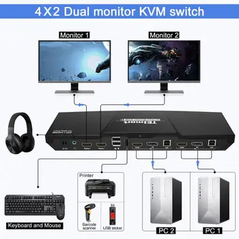 KVM DisplayPort 