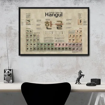 Plakatas Periodinės Lentelės Hangul Menas Spausdinti Foto Popierius Sienos Paveikslų Tapyba 12 24 36 47 Cm