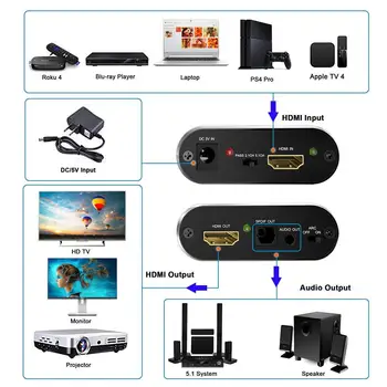 2020 4K HDMI Audio Extractor LANKO 5.1 CH 4K HDMI Į HDMI Audio Extractor Paramos TOSLINK 3.5 mm ARC HDMI Audio Extractor Splitter