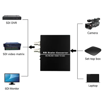 HDMI 2 SDI Scaler Konverteris 1080p Full HD 2 Prievadas SD-SDI/HD-SDI/3G-SDI BNC SDI TV DVD Monitorius