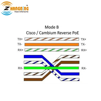 PoE su PoE atvirkštinio poliškumo adapteris Crossover Atbulinės eigos laidas Režimas B Cisco Cambium Atvirkštinio PoE