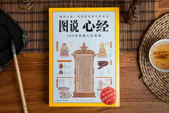 Aprašymas Širdies Sutra klasikinis Enciklopedija Budizmas Knygoje Kinų