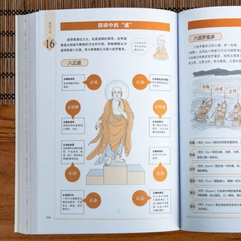 Aprašymas Širdies Sutra klasikinis Enciklopedija Budizmas Knygoje Kinų
