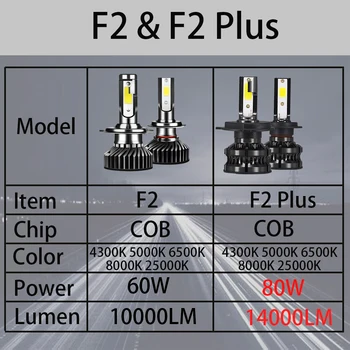 YHKOMS 80W 14000LM Automobilių Haedlight H4, H7, H1 LED H8, H9 H11 4300K 5000K 6500K 8000K 25000K Auto rūko žibintų 80W 16000LM 12V LED Lemputės
