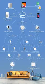 Xiaom Aqara Smart Užuolaidų Variklis Su Užuolaidų Valdytojas Zigbee 