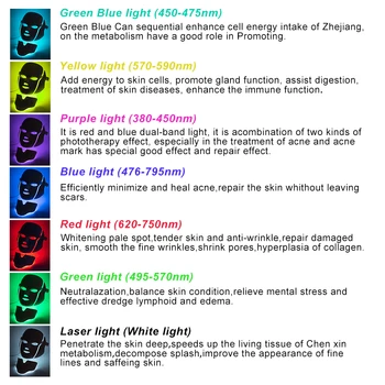 Fotono Grožio Kaukė su Kaklo Atjauninti 7 spalvų Led Veido Kaukė Elektroninių Optinių Balinimo Odos Atjauninimo Priemonė
