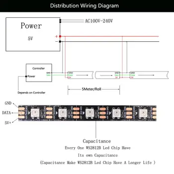 WS2812B WS2812 RGB Led Šviesos Juostelės Juosta HC008 Programuojami RGB Led Pikselių Valdytojas DC5V Led Transformatorius Rinkinys