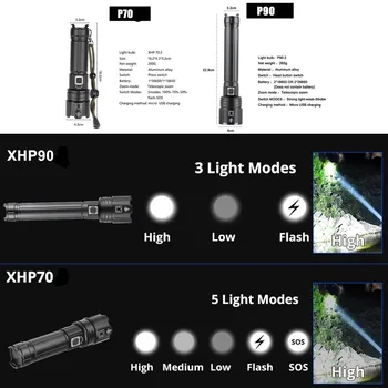 2021Powerful XHP90.3 LED Žibintuvėlis Lempos Zoom Fakelas 18650 26650 USB Įkrovimo atsparus Vandeniui Žibintuvėlis, Kempingas Medžioklė