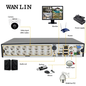 WANLIN 720P/1080P SONY IMX323 Full HD 2MP, Indoor Mini Plastiko Kupolas HAINAUT Kameros CCTV Saugumo Stebėjimo Kamera su MASYVO IR