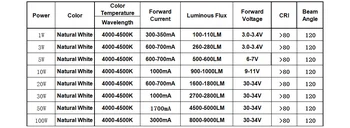 YDXGJH High Power LED Chip 1W 3W 5W 10W 20W 30W 50W 100W SMD LED Lempos COB Natūrali Balta 4000 K 3.0-3.4 V Prožektorius Prožektorius
