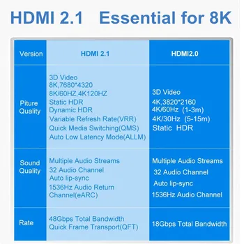 8K HDMI suderinamus Kabelis 8K@60Hz 4K@120Hz HDMI suderinamus Splitter Jungiklis Pratęsti Kabelis 