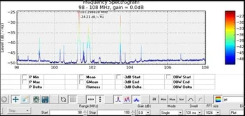 100 KHZ - 1.7 GHz visos juostos radiją RTL - SDR imtuvas RTL2832 + R820T RTL-SST