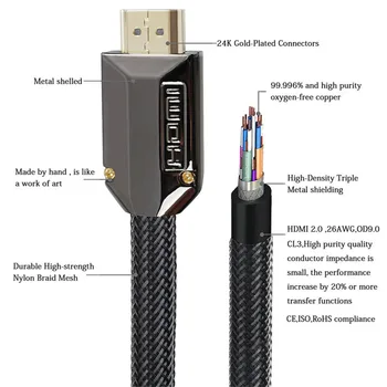 HDMI Kabelis 4K HDMI HDM 2.0 Kabelis 1M 1,5 M 2M 3M Apple TV PS4 Projektorius, Kompiuteris Cinko Lydinys Atveju Cavo HDMI 4K Garsiakalbio Kabelį