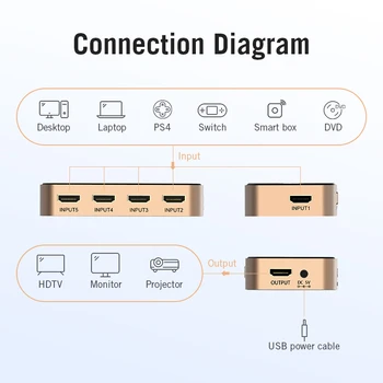 Paj HDMI Splitter 5 Įvesties Ir 1 Išvesties HDMI Jungiklis 5x1 XBOX 360 PS4 Smart Android HDTV 4K 5 in 1 out HDMI Switcher Adapteris