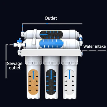 5pc/komplektas 3+2 Ultrafiltravimas Geriamojo Vandens Filtravimo Sistema Namų Virtuvėje Vandens Valymo Su Maišytuvo Čiaupo Vandens Filtro Kasetė Rinkiniai
