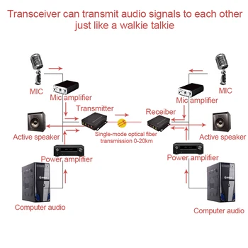 2 Kanalų Bidi Audio RCA optinio Pluošto Extender (Dvikryptis) FC SM 20km Per FC Garso domofonas transliacijos sistemos (Tx/Rx)Rinkinys