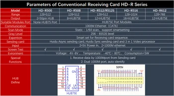 HD-R500 HD-R508 HD-R512/HD-R516/HD-R612 huidu gauti kortelės HD siuntimo kortelės A30/A30+, Cx5,A3, T901/T901B, VP210, VP410