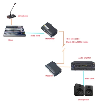 2 kanalų Garso šviesolaidžio Media Converter Extender - Singlmode Pluošto iki 20Km & Multimode 500m Transliavimo Domofonas Sistema