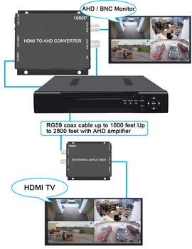 BNC hd Video Converter HDMI HAINAUT Keitiklis, VAIZDO Kamera analoginis konverteris fotoaparatas