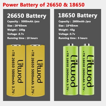 Litwod XHP90.2 4-core Aukštos Kokybės Led Žibintuvėlis Powerbank Funkcija Usb Įkrovimo 18650 26650 Baterija Fakelas Zoomable Žibintų
