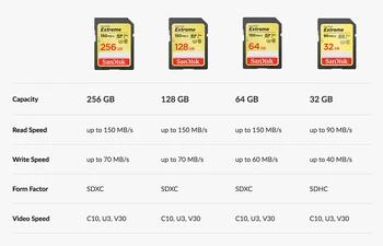 SanDisk Extreme sd kortelę Class10 SD Kortelė 32 GB, 90MB/s greičiausias Atminties kortelės Canon 64GB SDHC/SDXC 128GB Atminties korteles vaizdo Kamera