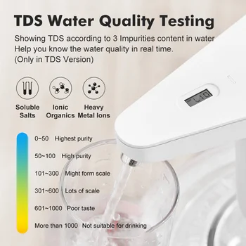 Youpin Xiaolang TDS Automatinis Vandens Tiekimas Įkraunamas USB Mini Vandens Siurblys Belaidžio Elektros Balionėlis su TDS Bandymas