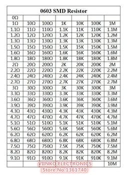 0603 SMD Rezistorius Rinkinys, 5% 1/10W 0R-10M 170valuesx25pcs=4250pcs Chip Rezistorių Rinkinys mėginių Rinkinys 0R~10M