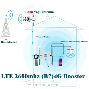 Naujas!!LTE 2600Mhz 4G Cellular Stiprintuvas B7 LTE FDD 2600Mhz 4G Tinklo Mobiliojo Telefono Korinio ryšio Stiprintuvas 4G mobilusis telefonas Signalo Kartotuvų