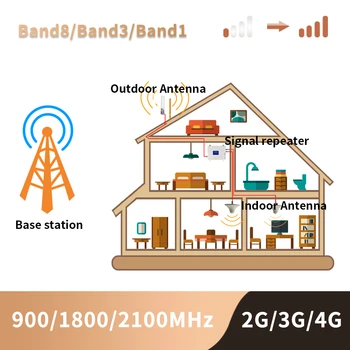 GSM LTE Kartotuvas 2G 3G 4G mobiliojo ryšio Signalo Stiprintuvas 4G Cellular Stiprintuvas GSM 900, GSM 1800 2100 Mobiliojo ryšio Signalo Stiprintuvas Kartotuvų