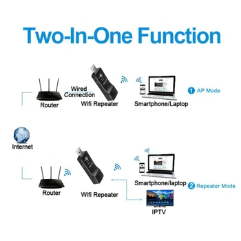 Kebidumei Naujas 300Mbps Universalus Belaidis TV Tinklo Wifi Adapteris WPS 