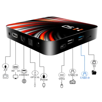 Android TV Box 
