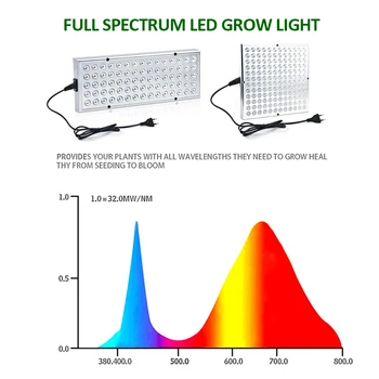 Phytolamp Augalai, Sodinukai vidaus LED Grow Light Raudonas Mėlynas Baltas IR UV Visą Spektrą Fito Lempa Gėlės, Žolės Palapinė Kambarys