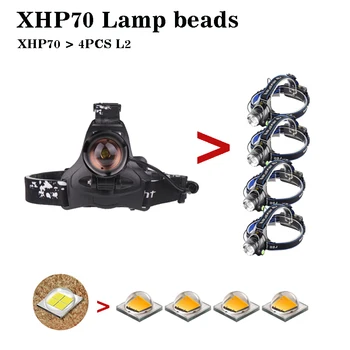 XHP70 galingas priekinis žibintas high power Led žibintai usb žibintas žibintuvėlį, fakelą zoom žibintas Camping 3*18650