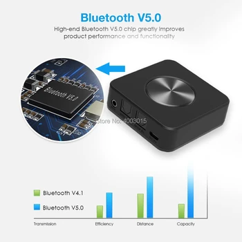 Bluetooth 5.0 Aptx HD LL Low Latency Siųstuvas, Imtuvas, Belaidis A2DP Optinis SPDIF Toslink RCA Aux 3.5 mm Stereo TV Adapteris
