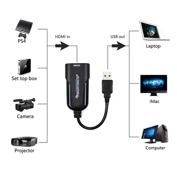 HDMI Video Capture Card USB 3.0 HDMI Video Grabber Įrašyti Langelį PS4 Žaidimas DVD vaizdo Kamera, HD vaizdo Kameros Įrašymo