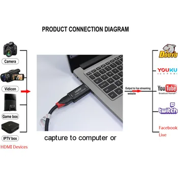 H1111Z Filmavimo Kortelė, USB 3.0-2.0 HDMI Video Grabber Įrašyti Langelyje fr PS4 Žaidimas DVD vaizdo Kamera HD Kamera, Įrašo Transliacija