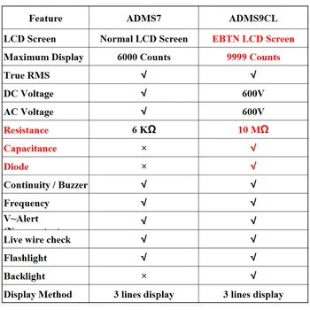 Skaitmeninis Multimetras Įtampa Srovės Matuoklis ADMS7 S9CL Didelis 3.5