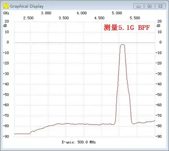 Pagal BG7TBL NWT6000 25M-6G Dažnio Platus Signalo Generatoriaus Spektro Tinklo Analizatorius signalo šaltinis