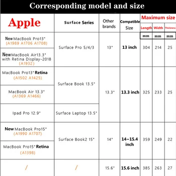 Shyueda POFOKO A200 Vandeniui Nešiojamojo kompiuterio Krepšys Case For MacBook Air Pro 13 14 15 colių Microsoft Surface Pro 3 4 5 6 12 13.5 15 colių
